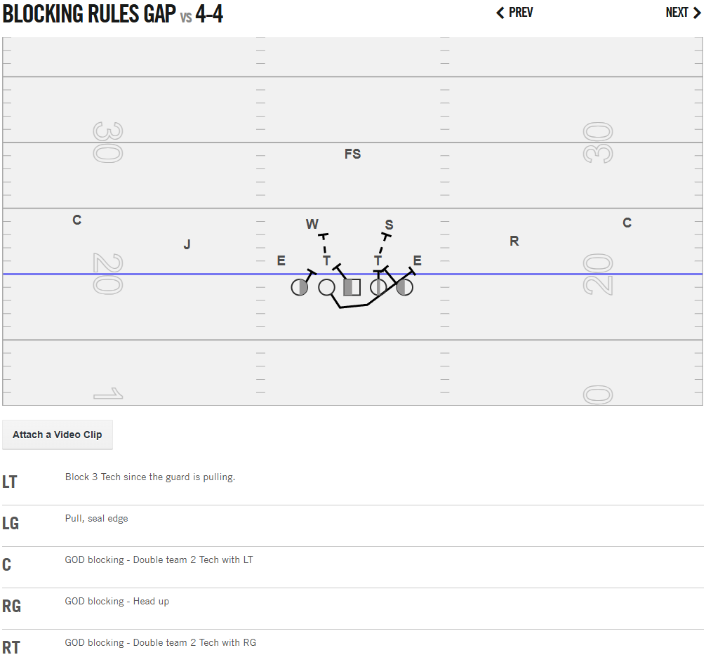 Gap scheme blocking rule vs 4-4 front.