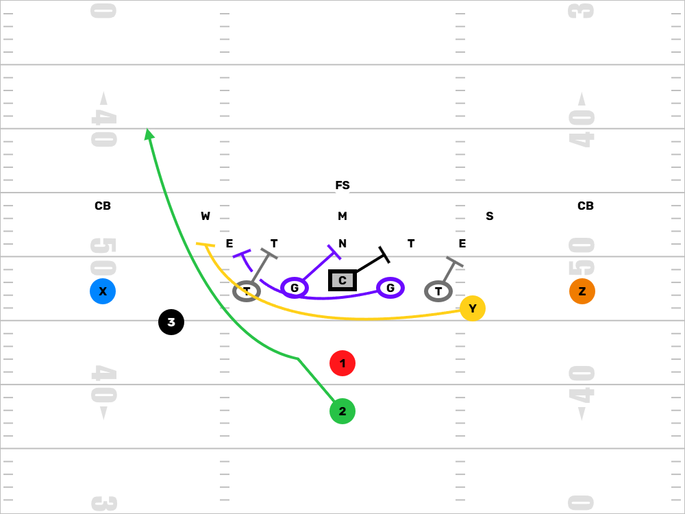 Counter Run Concept Diagram