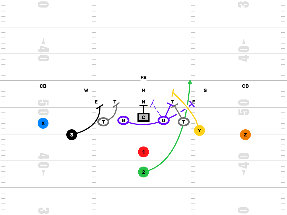 Power Run Concept Diagram