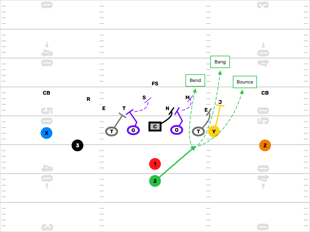 Wide Zone Run Concept Diagram